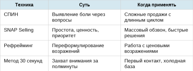 таблица по хол звонкам.png