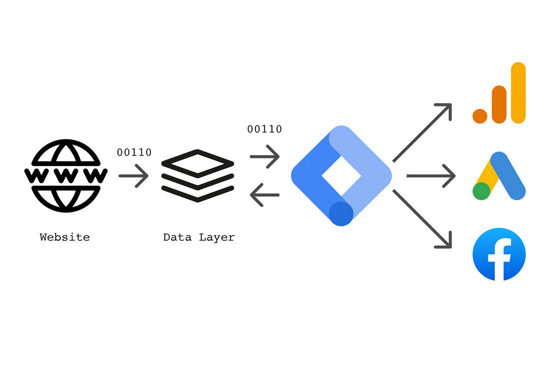 differencegoogletagmanagerandgoogleanalytics.941f1848 1.jpg