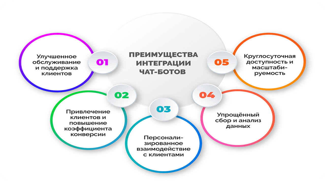 чат боты.png