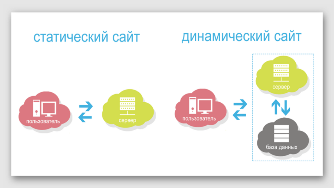 динамический контент.png