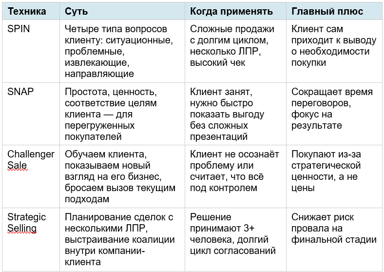 таблица продажи битуби.png