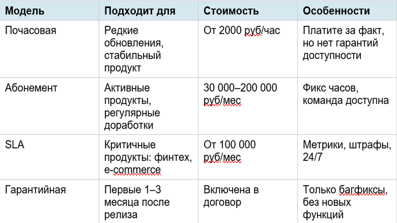 таблица зум.png