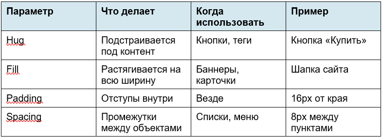 табличка адапт диз в фигме.png