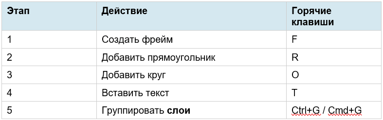 табличка фигма для нач.png